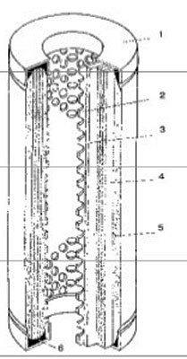 Рис.1. Габаритный чертеж фильтроэлемента ЭО-500