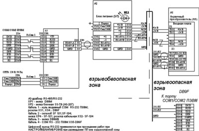 Рис. 3. Система подключения датчика РДУ-Х8-И