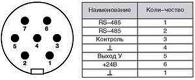 Рис.1. Схема подключения датчика РДУ-Х2