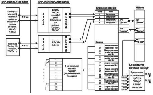 Рис. 1. Схема подключения прибора «Мебиус-2»