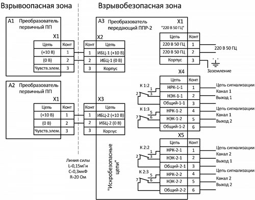 Рис. 4. Схема подключения двухканального сиг­нализатора (взрывозащищенное исполнение)