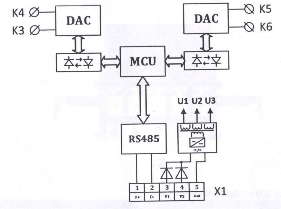 Функциональная схема модуля WAD-AO2-MAXPro