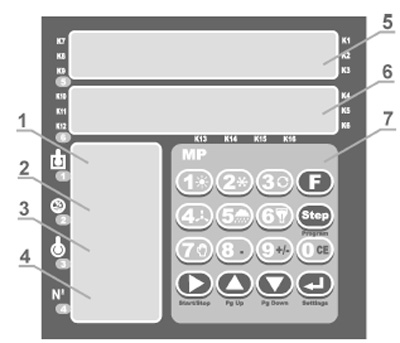 Рис.1. Лицевая панель контроллера МР-200