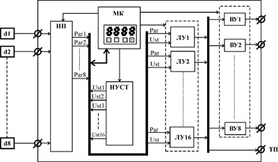 Рис.1. Функциональная схема контроллер МР-30
