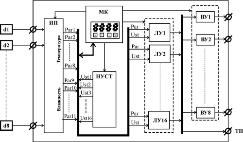 Рис.1. Функциональная схема контроллера МР-35
