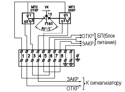 Рис.2. Электрическая схема подключения блока БКВ1