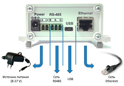 Рис.1. Схема подключения прибора PI RS485/Ethernet